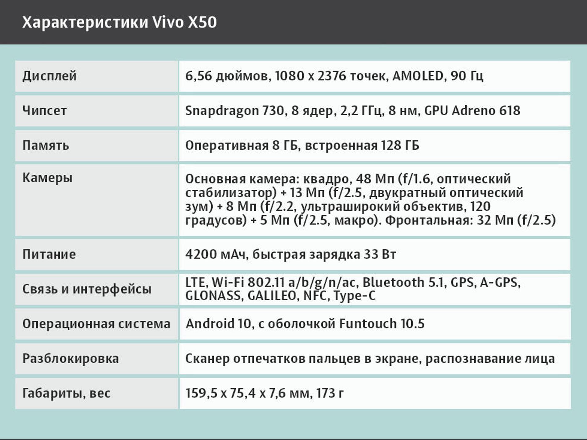 Vivo X50: дорогой смартфон с компромиссной производительностью - РИА  Новости, 24.09.2020