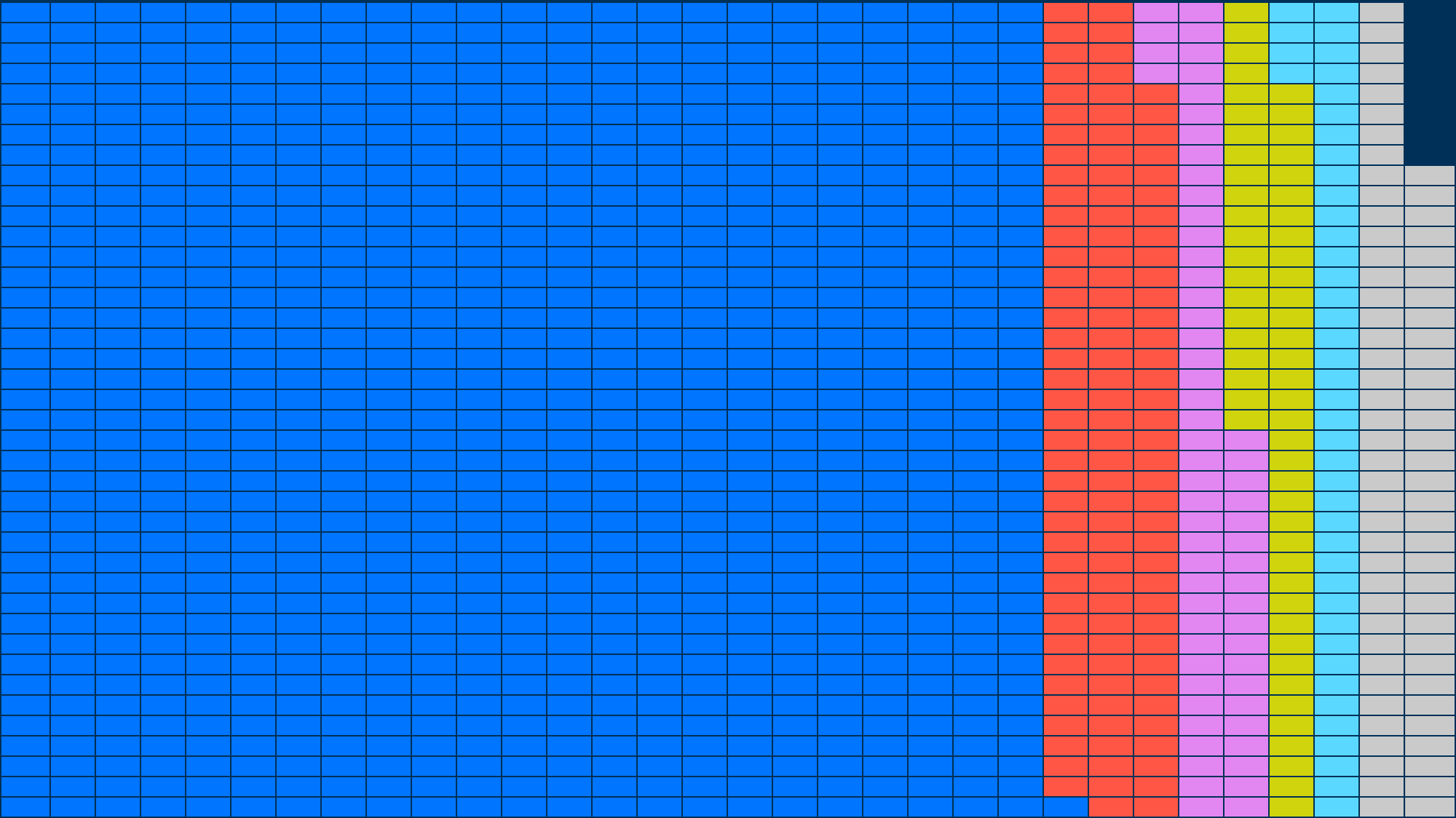 Итоги выборов в заксобрания регионов и областных центров