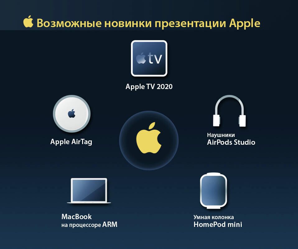 Возможные новинки презентации Apple - РИА Новости, 1920, 12.10.2020