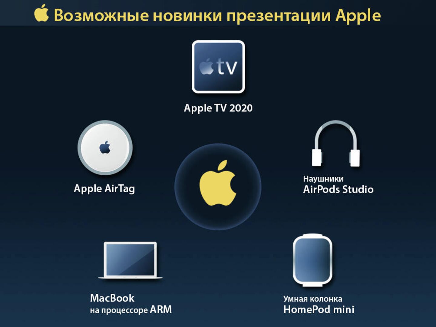 Все, кроме iPhone. Какие гаджеты покажет Apple на сегодняшней презентации -  РИА Новости, 13.10.2020