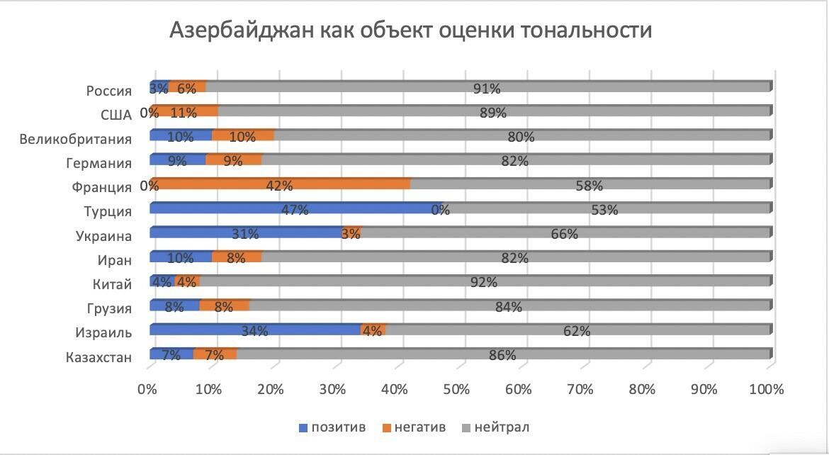 Азербайджан как объект оценки тональности - РИА Новости, 1920, 28.10.2020