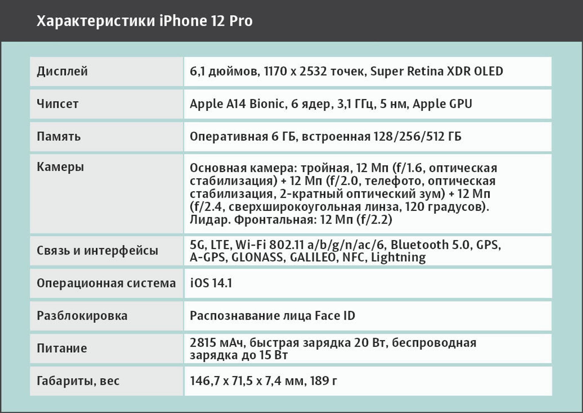 Технические характеристики айфонов