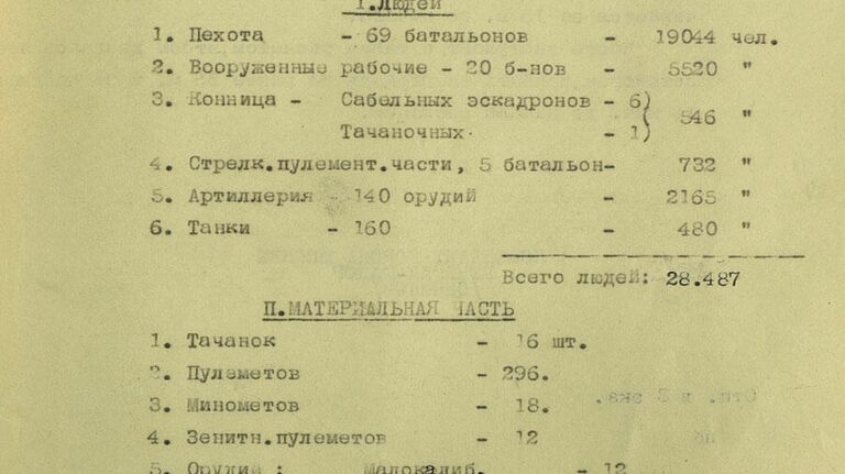 Доклад-справка по параду 7 ноября 1941 г. на Красной площади в Москве