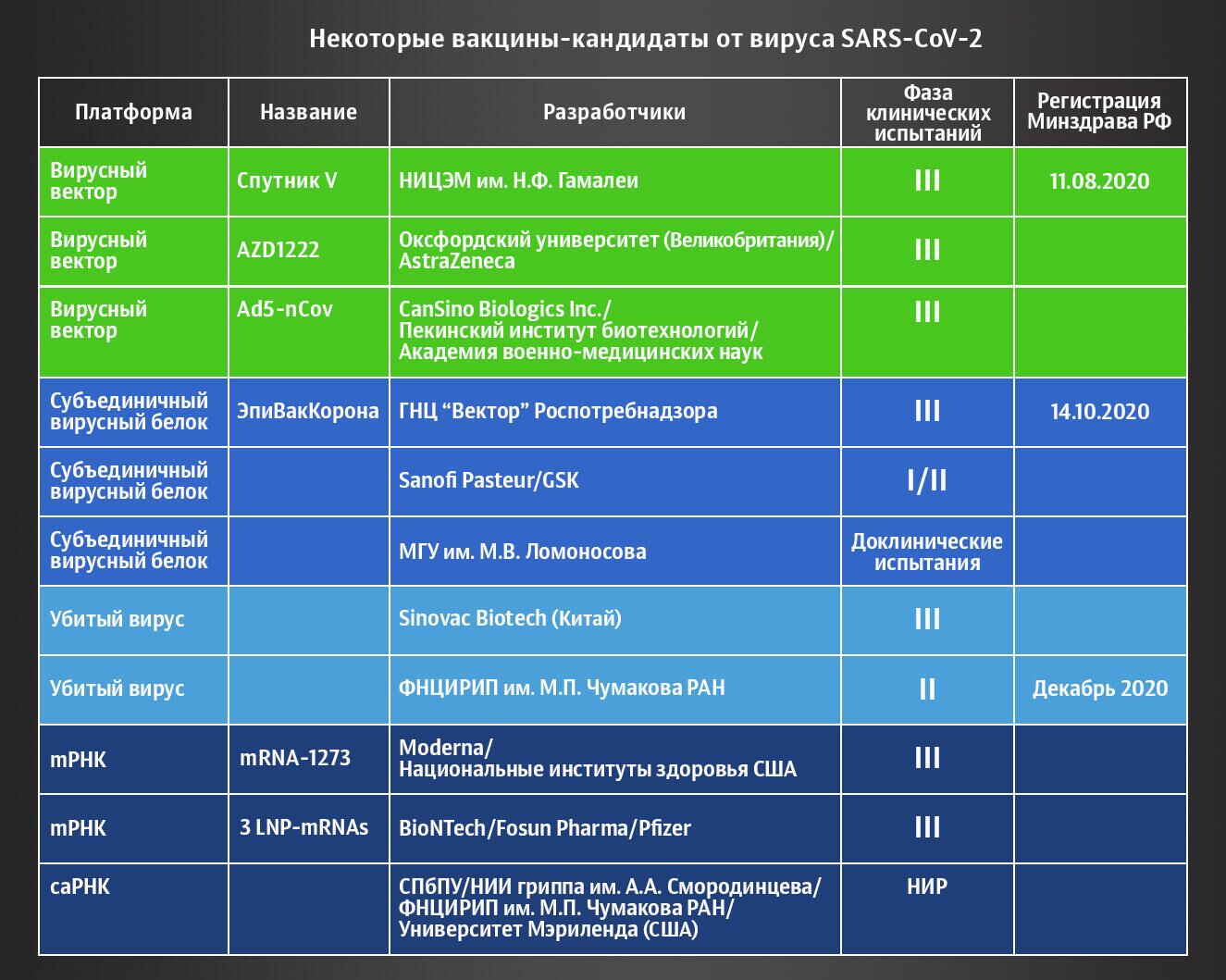 Некоторые вакцины-кандидаты от вируса SARS-CoV-2 - РИА Новости, 1920, 11.11.2020