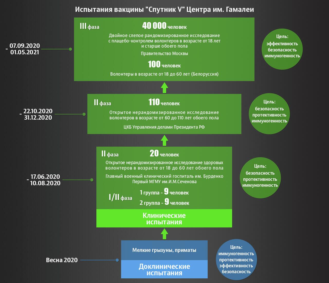 Испытания вакцины Спутник V Центра им. Гамалеи - РИА Новости, 1920, 29.12.2020