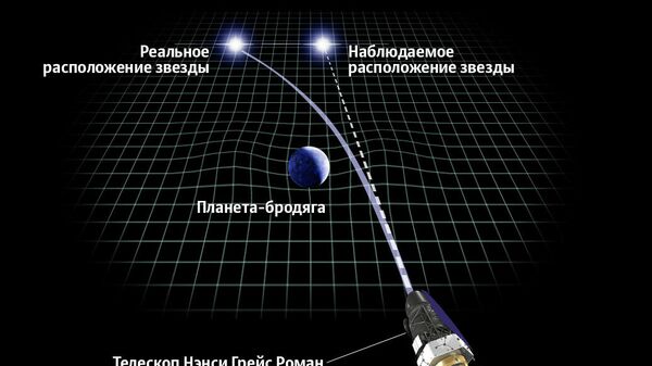 Гравитационная линза, телескоп RST