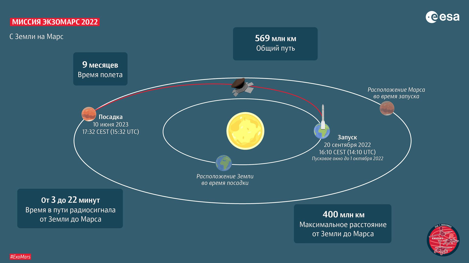 Миссия Экзомарс 2022 - РИА Новости, 1920, 18.01.2021