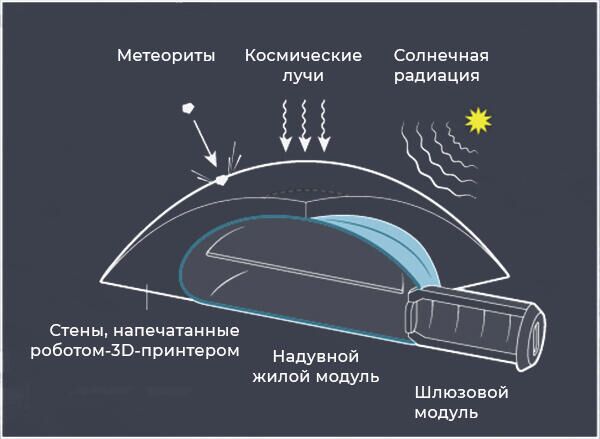 Схема защитного укрытия на поверхности Луны - РИА Новости, 1920, 30.11.2020