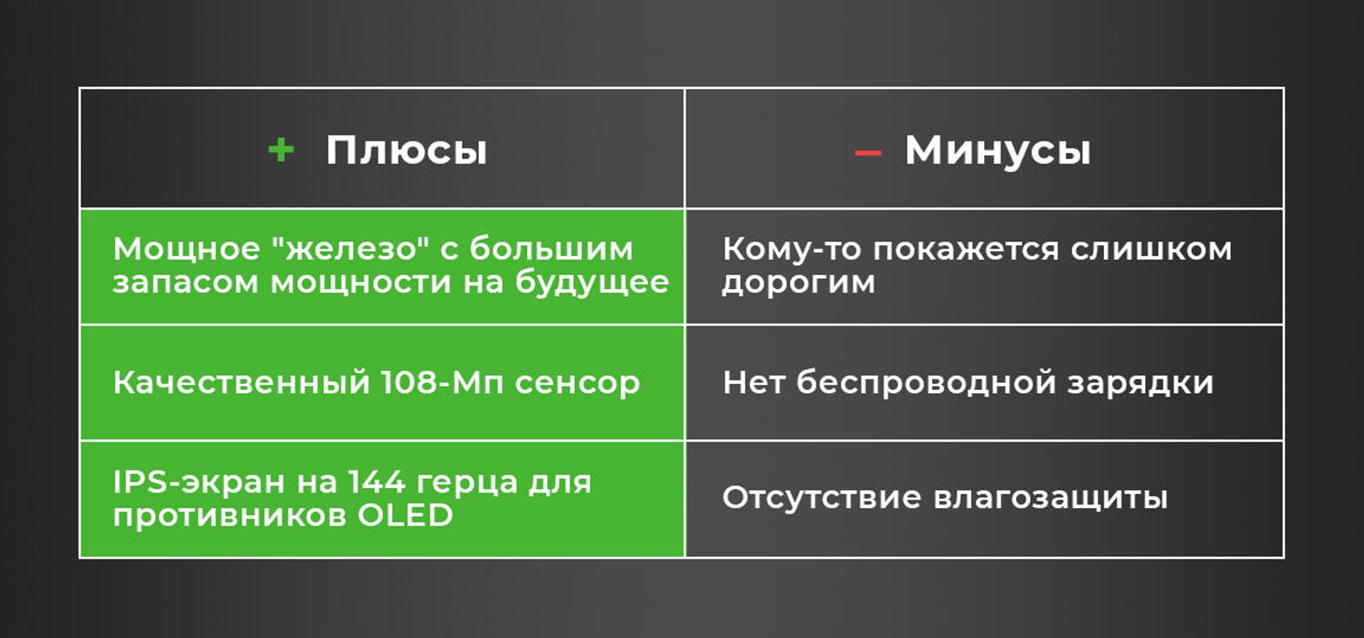 Плюсы и минусы Xiaomi Mi 10T Pro - РИА Новости, 1920, 01.12.2020