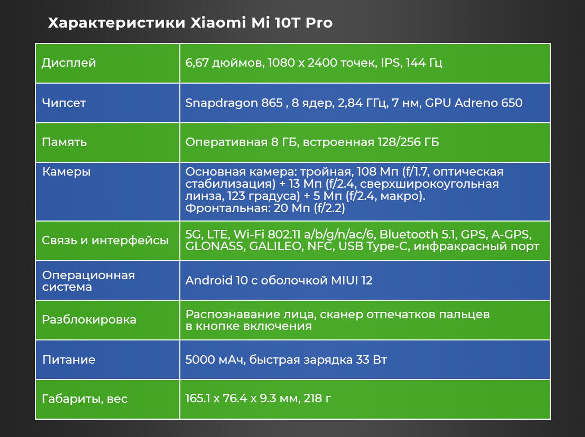 Характеристики смартфона Xiaomi Mi 10T Pro - РИА Новости, 1920, 01.12.2020