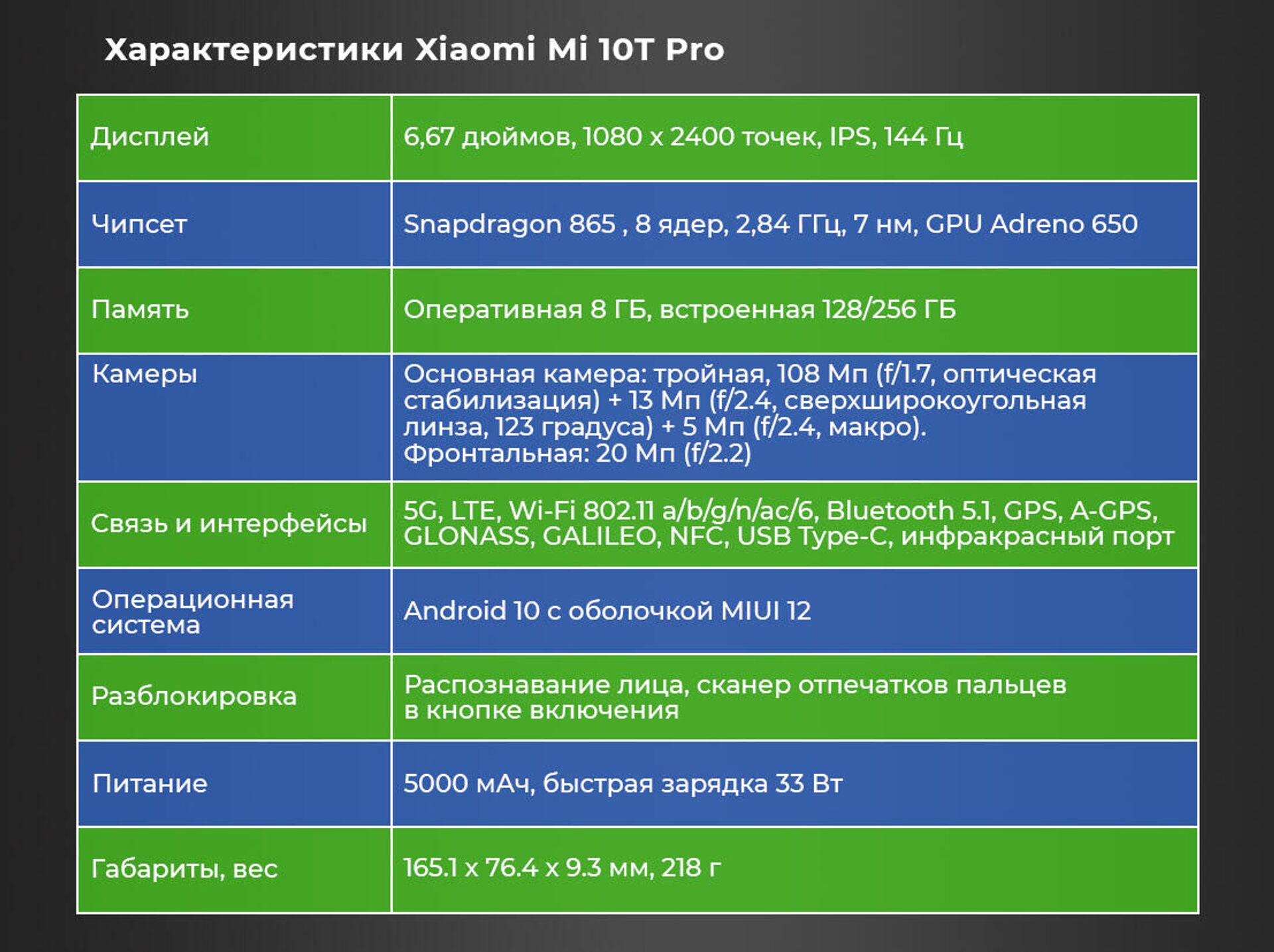 Xiaomi Mi 11 vs Xiaomi Mi 10T Pro Antutu Benchmark Comparison