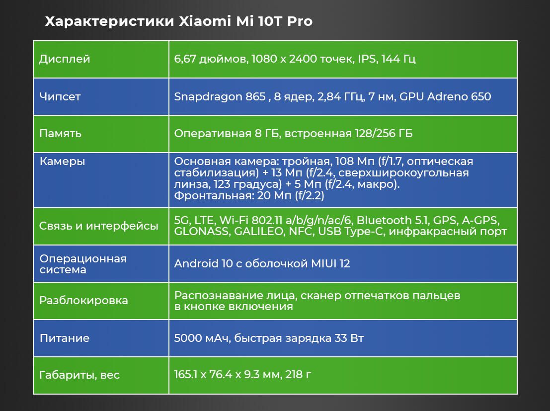 Характеристики смартфона Xiaomi Mi 10T Pro - РИА Новости, 1920, 01.12.2020