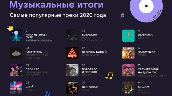 Музыкальные итоги ВКонтакте
