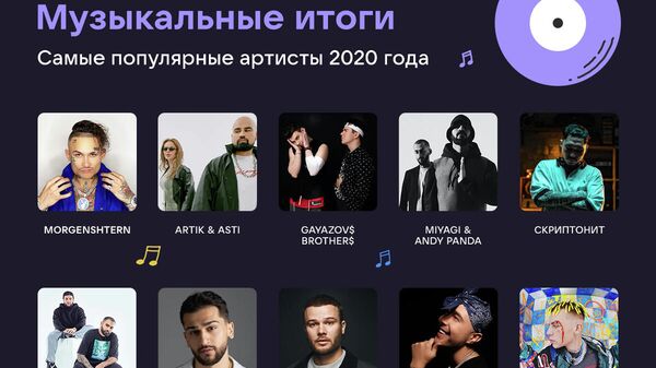 Музыкальные итоги ВКонтакте