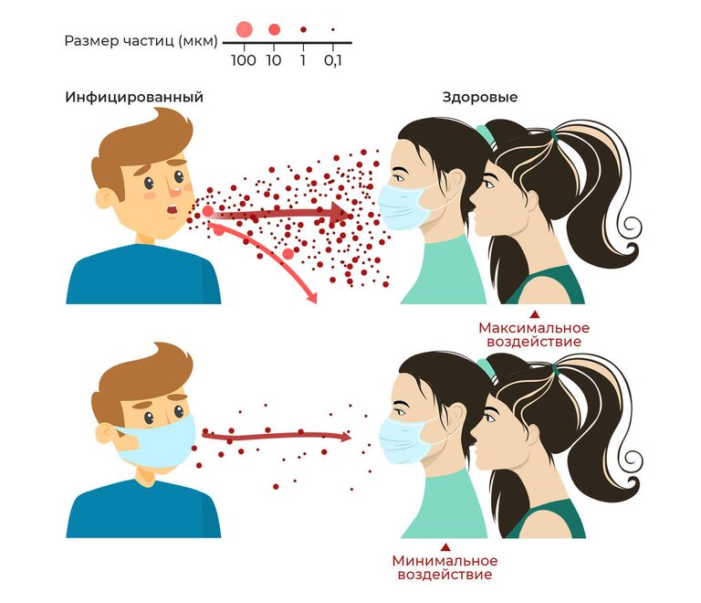 Эффективность масок Эффективность масок