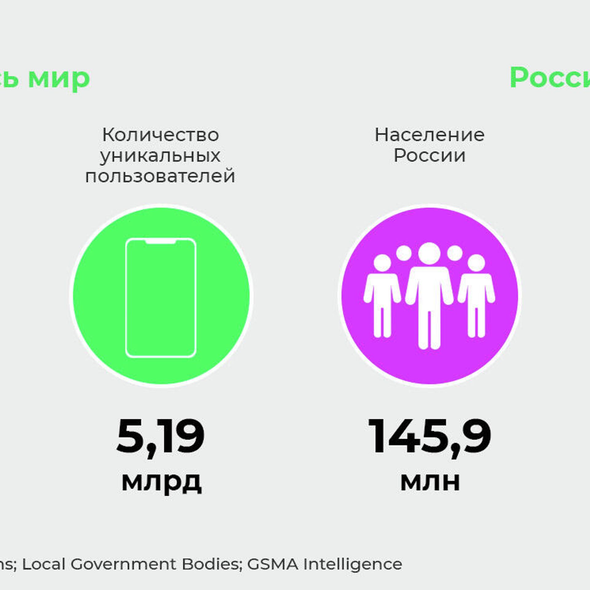 Всплеск физических повреждений. Ученые о последствиях новой зависимости -  РИА Новости, 14.01.2021