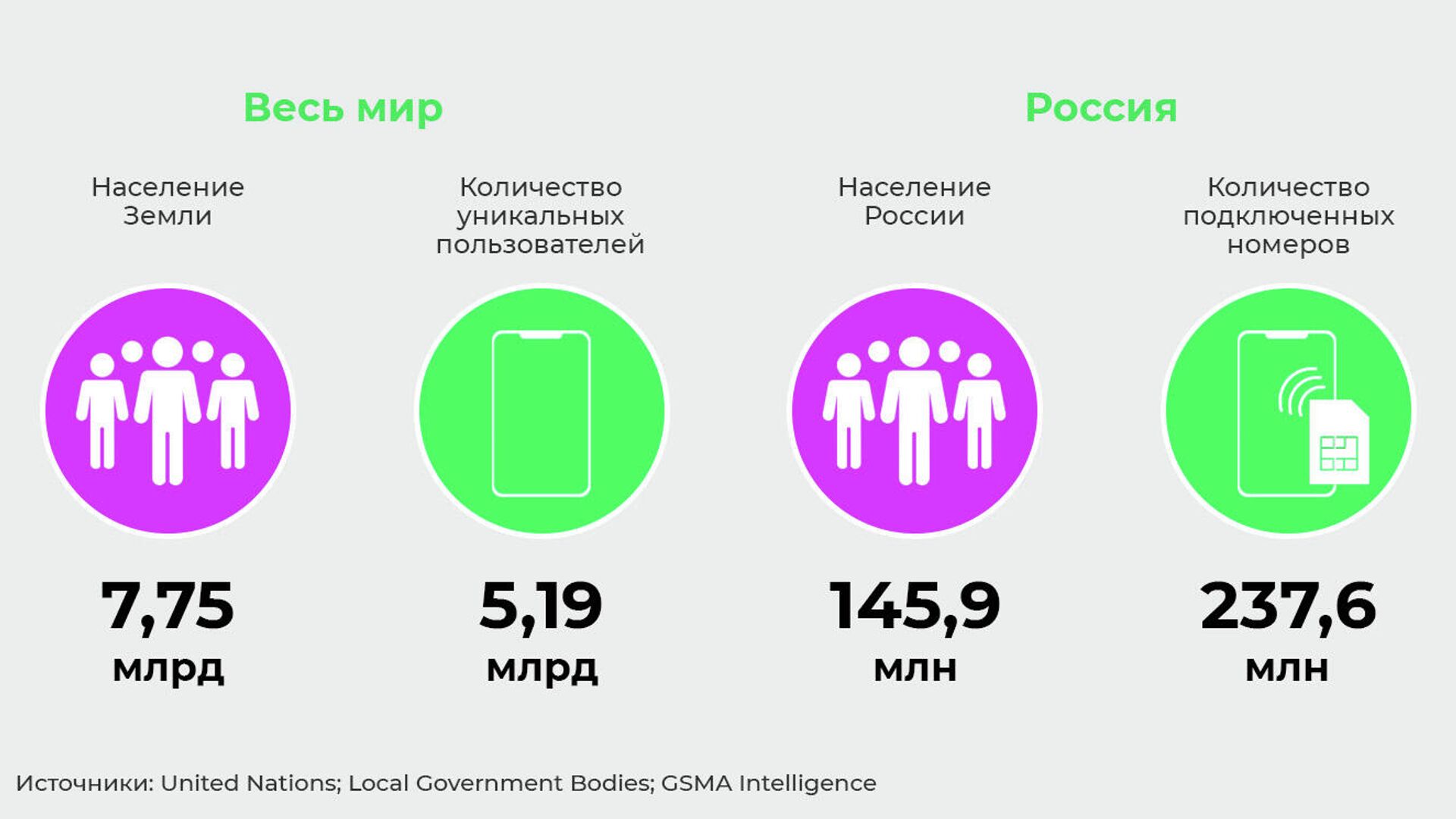 Всплеск физических повреждений. Ученые о последствиях новой зависимости -  РИА Новости, 14.01.2021