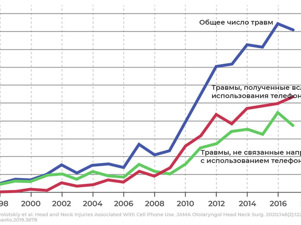 Всплеск физических повреждений. Ученые о последствиях новой зависимости -  РИА Новости, 14.01.2021