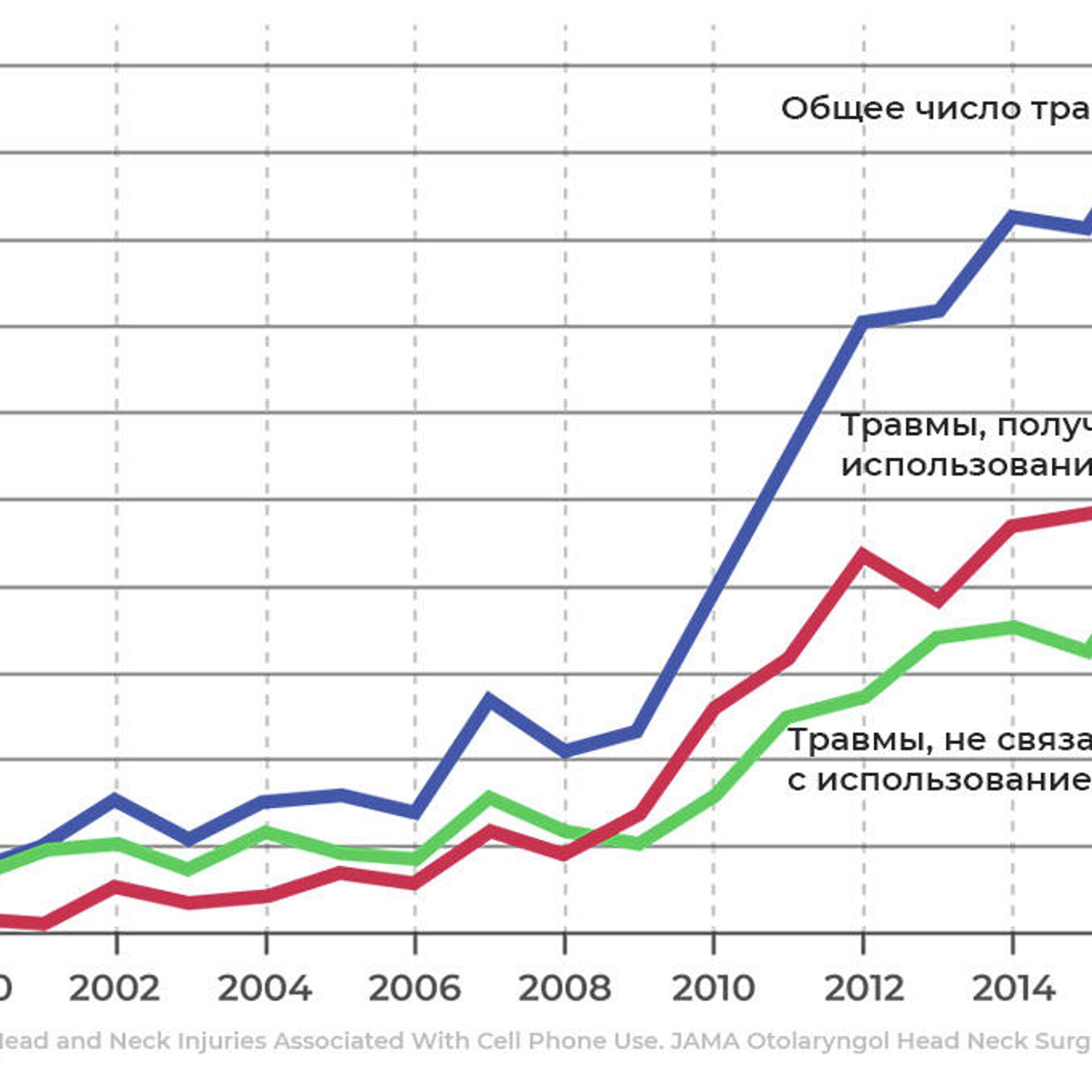 Всплеск физических повреждений. Ученые о последствиях новой зависимости -  РИА Новости, 14.01.2021