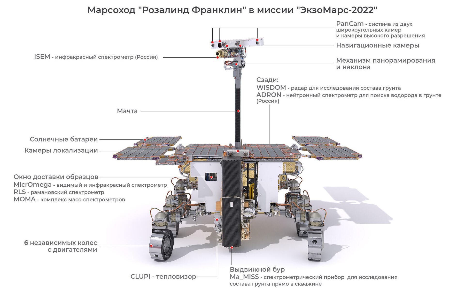 Марсоход Розалинд Франклин в миссии ЭкзоМарс-2022 - РИА Новости, 1920, 18.01.2021