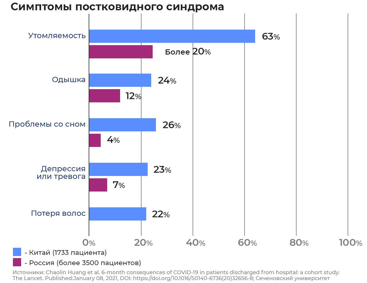 Симптомы постковидного синдрома - РИА Новости, 1920, 28.09.2021