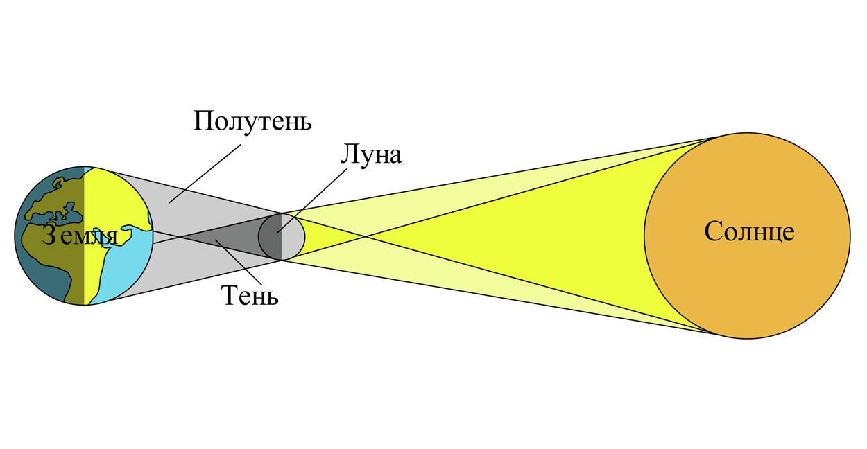 Схема кольцеобразного солнечного затмения - РИА Новости, 1920, 27.01.2021