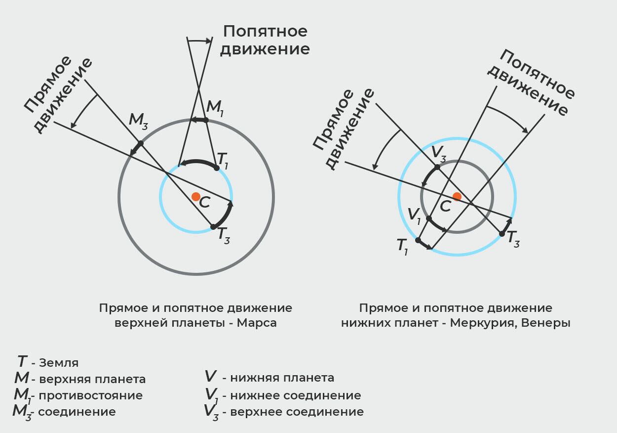 Движение планет - РИА Новости, 1920, 27.01.2021