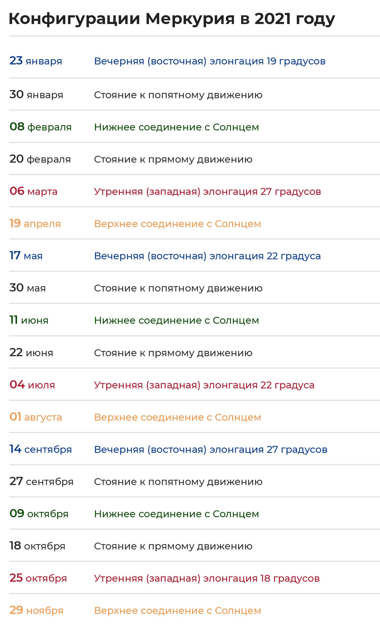 Конфигурации Меркурия в 2021 году - РИА Новости, 1920, 27.01.2021