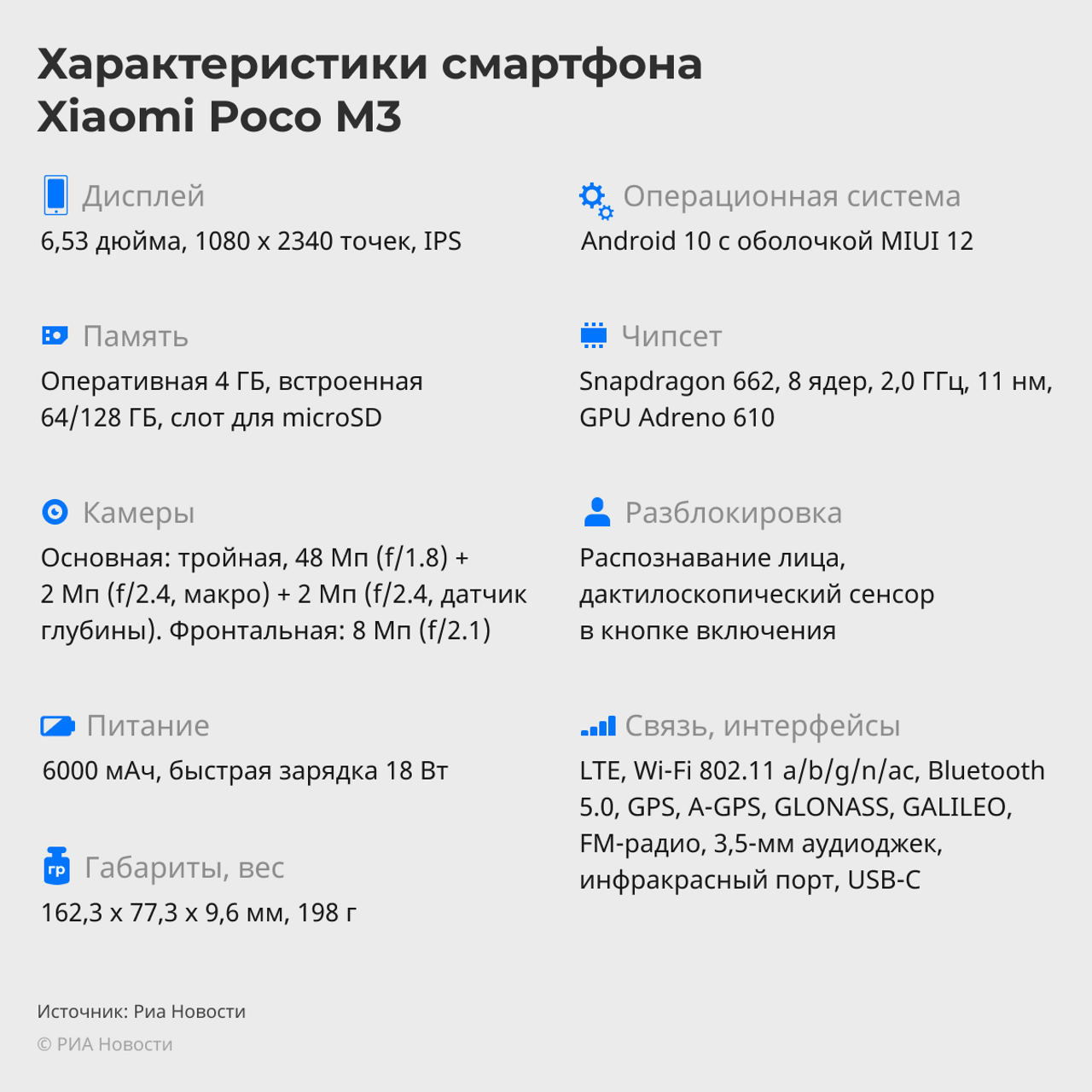 Обзор Poco M3: антикризисный смартфон с гигантским аккумулятором - РИА  Новости, 29.01.2021