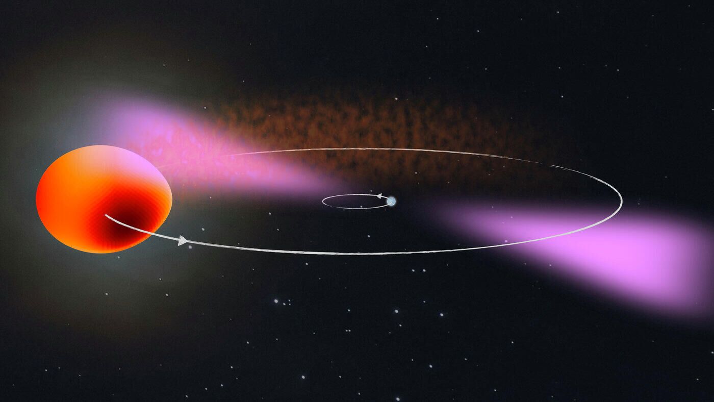 Художественное представление системы PSR J2039−5617, состоящей из из быстро вращающейся нейтронной звезды (в центре) и ее звездного спутника - РИА Новости, 1920, 03.02.2021