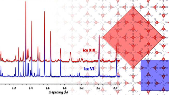 Различия в дифракционных картинах и строении кристаллической решетки льда VI и льда XIX