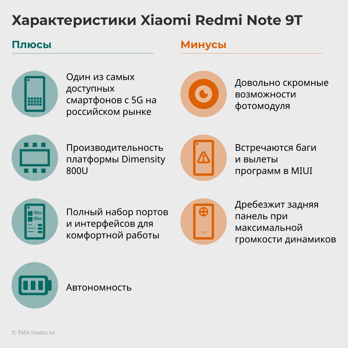 Xiaomi Redmi Note 9T: народный 5G-смартфон с мощным процессором - РИА  Новости, 25.02.2021