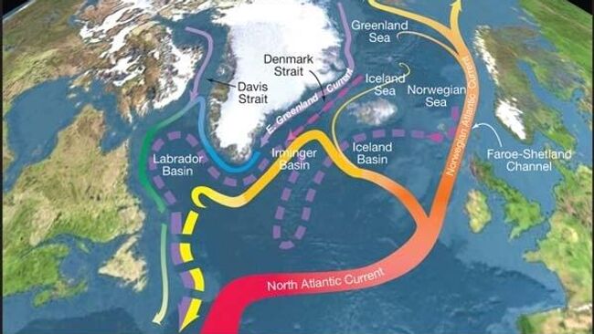 Схема Атлантической меридиональной циркуляции (AMOC). Цветом показана температура; сплошной линией - поверхностные течения; пунктиром - глубинные