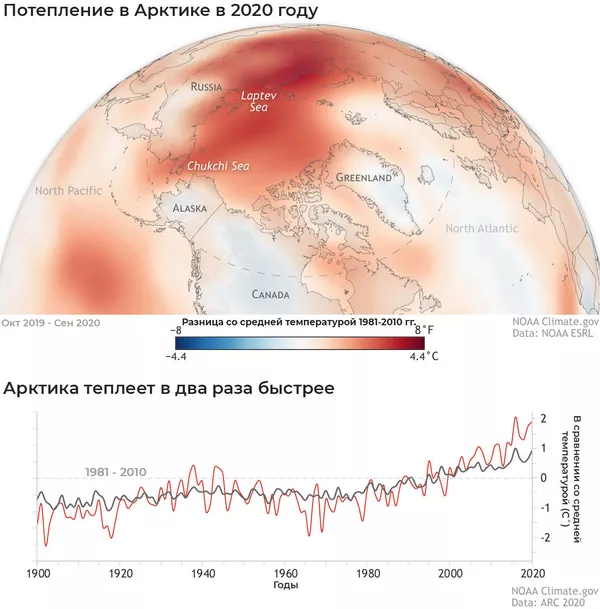 Приповерхностная температура воздуха в Арктике в октябре 2019-сентябре 2020 в сравнении со средней температурой 1981-2010