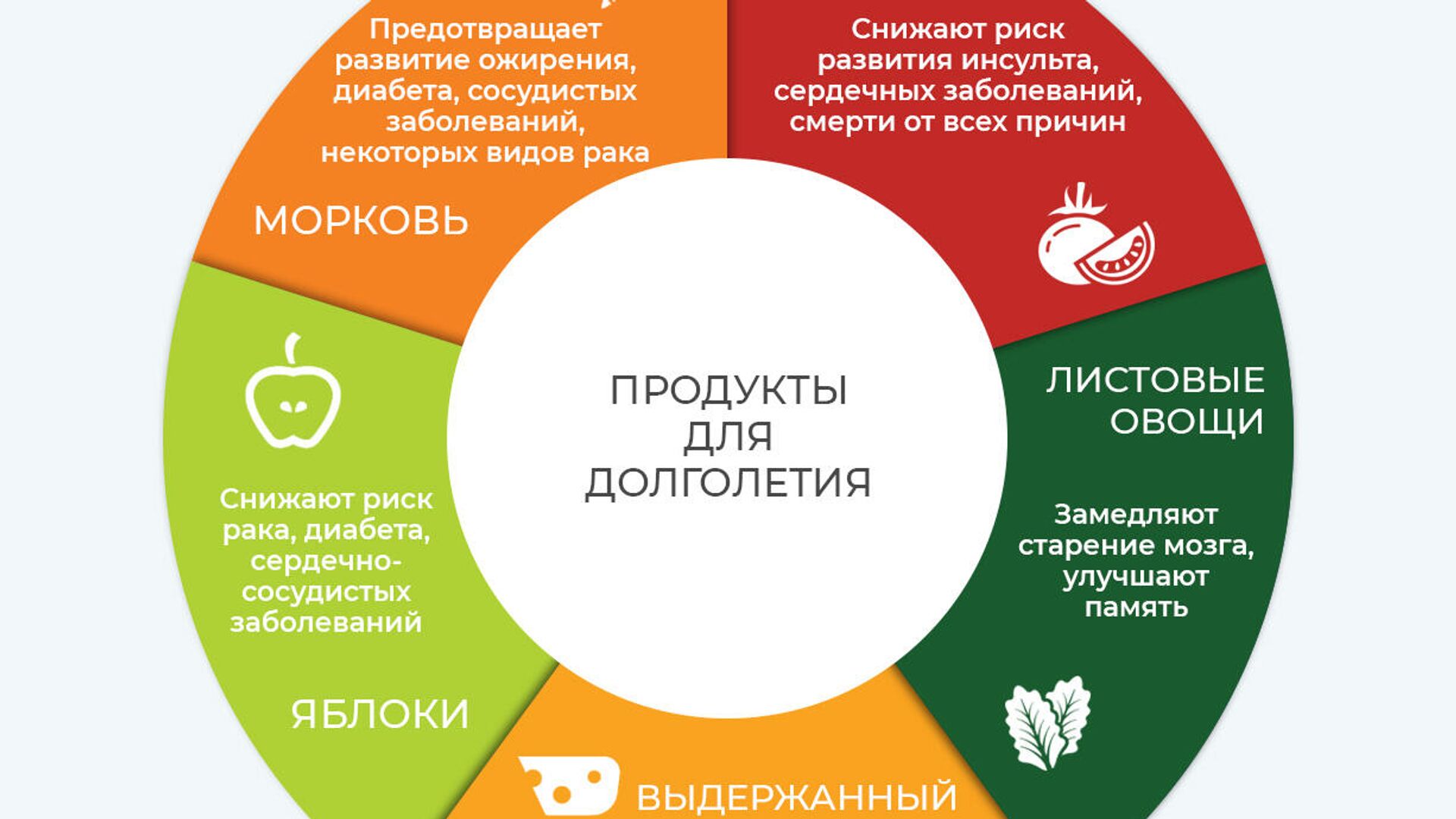 Доклад: Причины, влияющие на продолжительность жизни