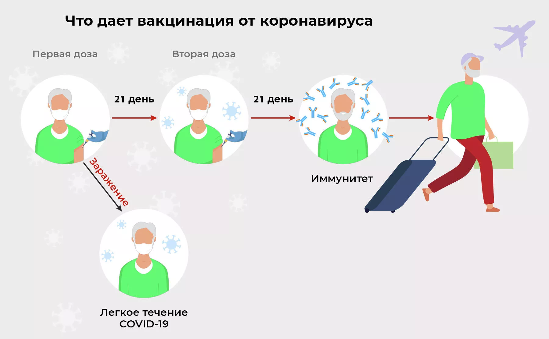 Что дает вакцинация от коронавируса Что дает вакцинация от коронавируса - РИА Новости, 1920, 06.04.2021