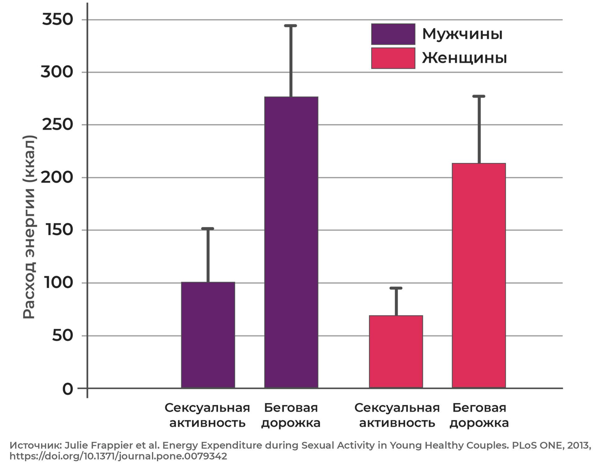 Расход калорий во время секса и во время спортивных тренировок у мужчин и женщин - РИА Новости, 1920, 02.04.2021