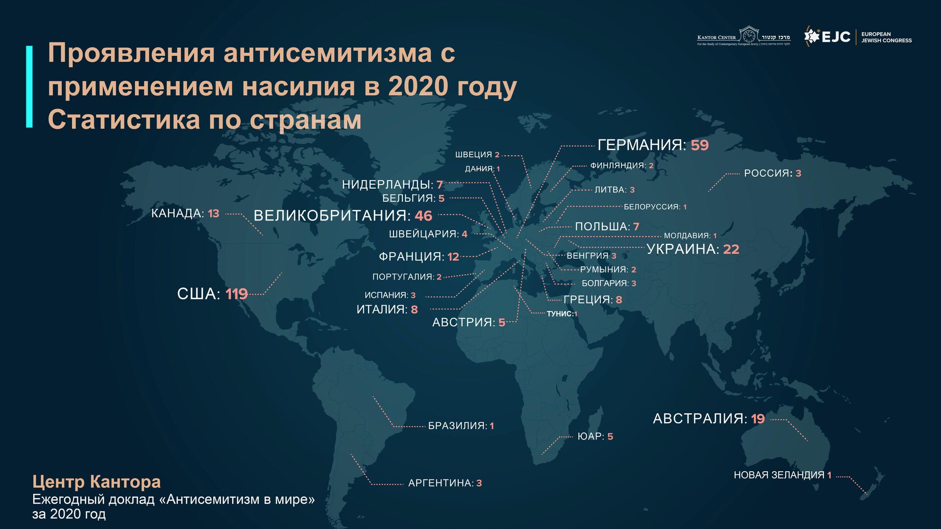 Проявления антисемитизма с применением насилия в 2020 году - РИА Новости, 1920, 07.04.2021