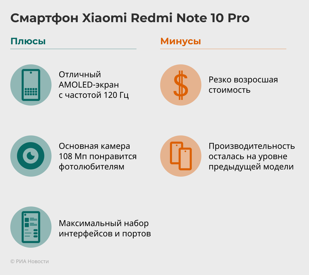 Xiaomi Redmi Note 10 Pro: почему подорожал народный смартфон - РИА Новости,  11.04.2021