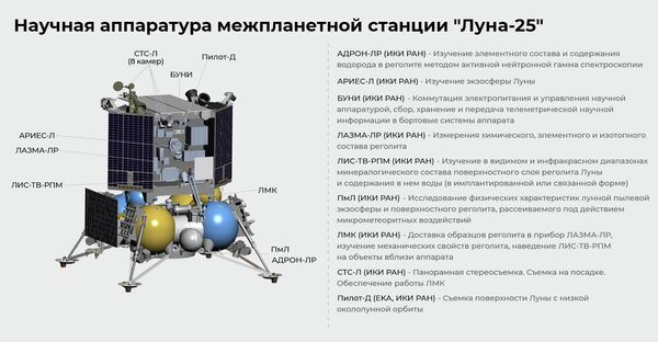 Научная аппаратура межпланетной станции Луна-25 Научная аппаратура межпланетной станции Луна-25