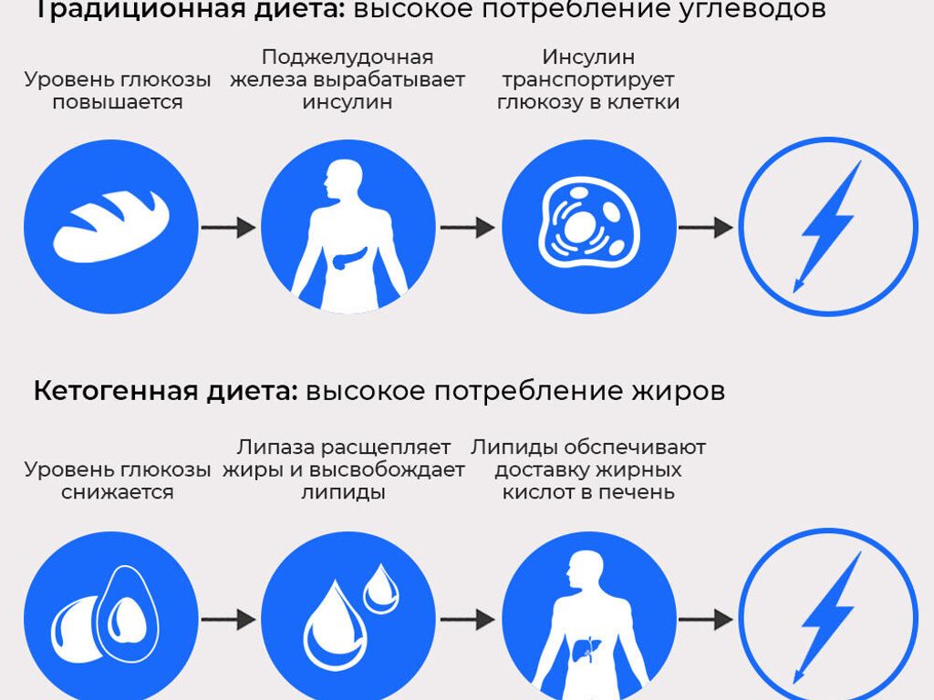 Полноценный сон и отдых