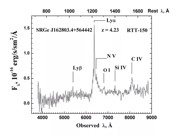 Спектр квазара на красном смещении z = 4.23 полученный на РТТ-150