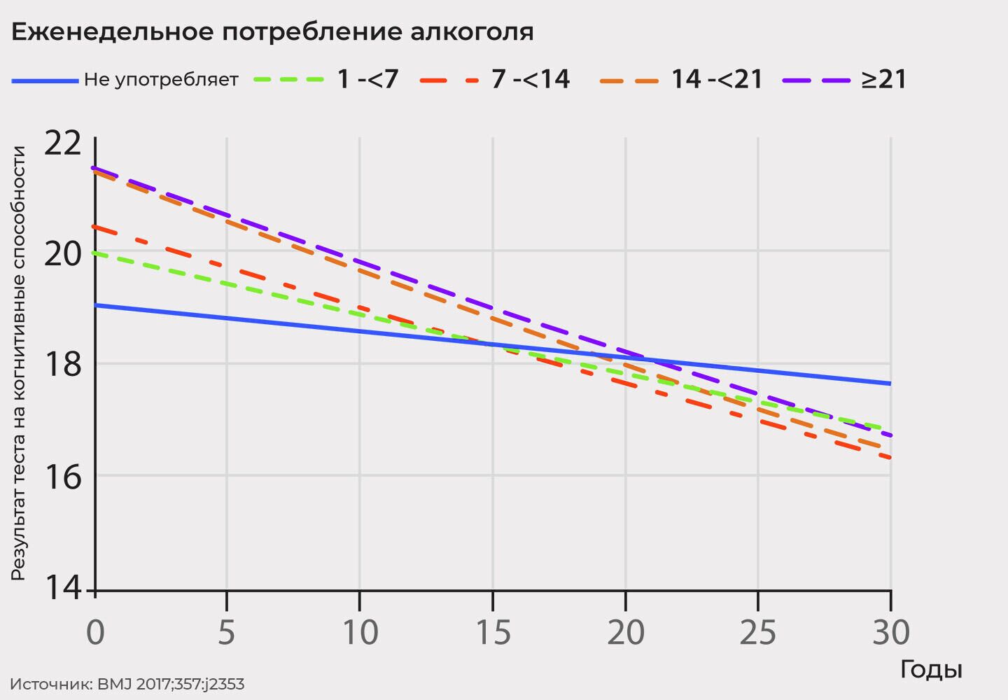 Влияние потребления алкоголя на когнитивные способности - РИА Новости, 1920, 27.04.2021