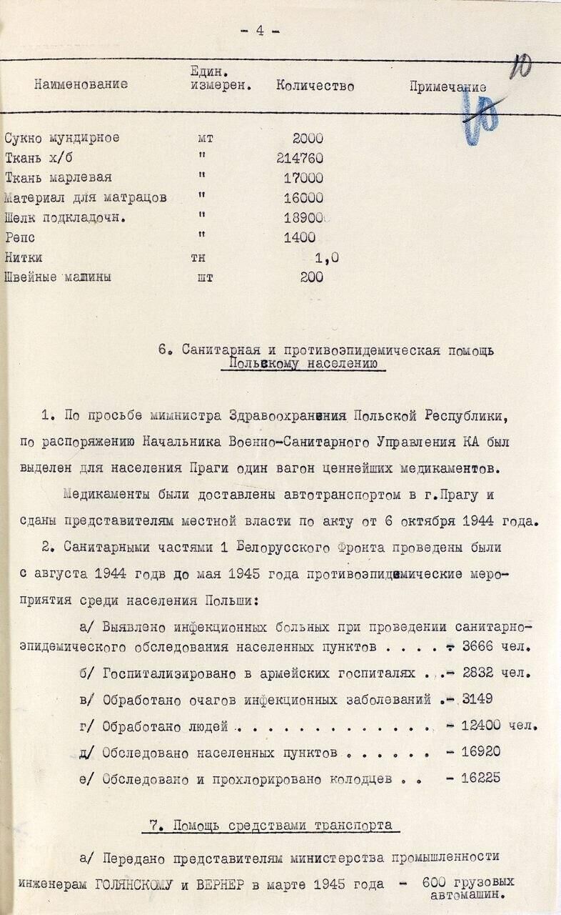 Документ, опубликованный в разделе Освобождение Польши: помнить, нельзя забыть! на сайте Минобороны РФ - РИА Новости, 1920, 07.05.2021