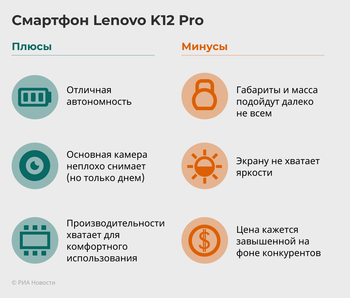 Чемпион автономности среди бюджетных смартфонов. Обзор Lenovo K12 Pro - РИА  Новости, 18.05.2021