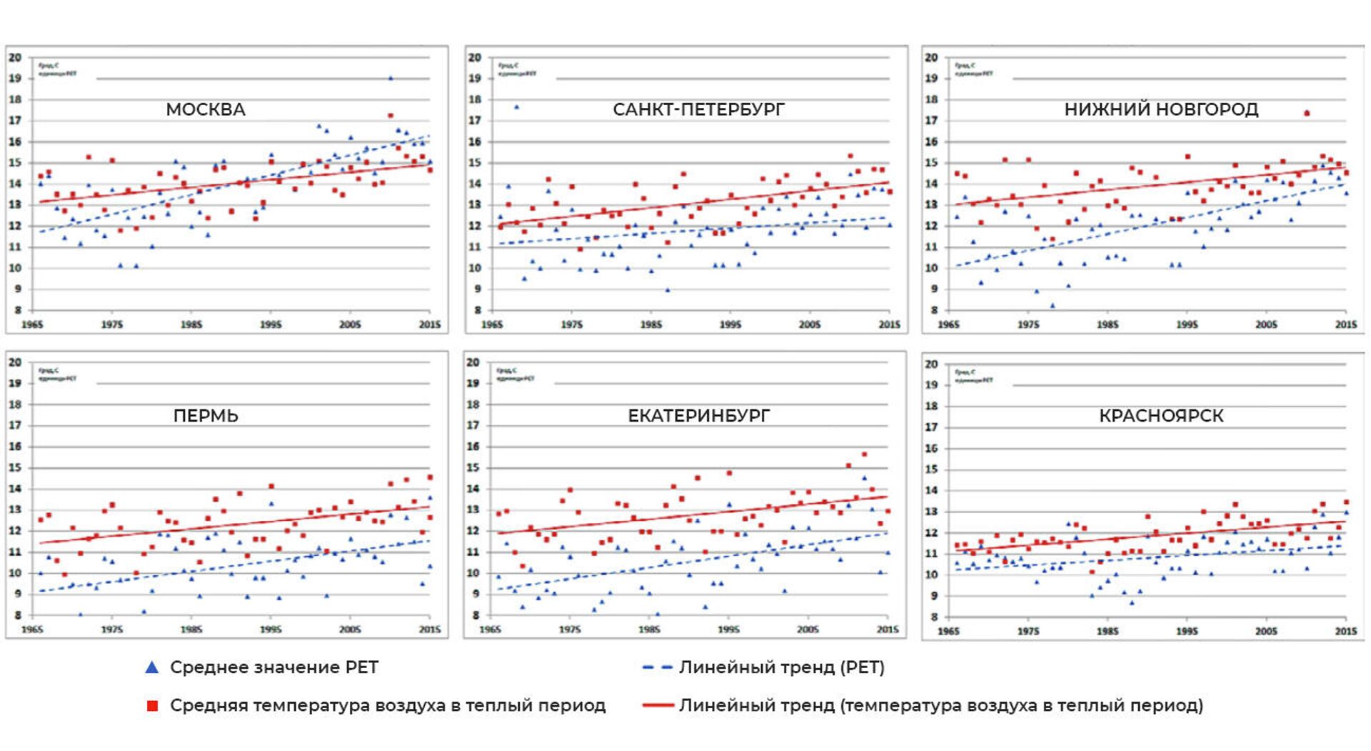 Тенденции роста средних температур в России в 1966-2015 гг. - РИА Новости, 1920, 21.05.2021