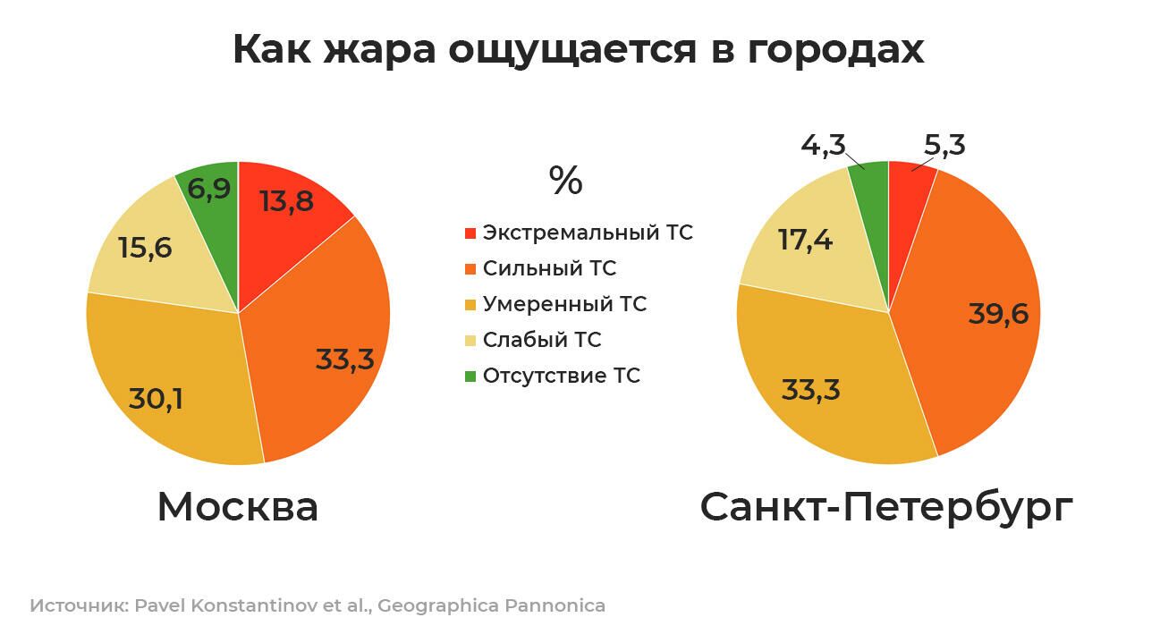 Как жара ощущается в городах - РИА Новости, 1920, 21.05.2021