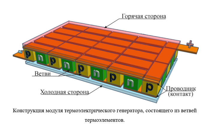 Конструкция модуля термоэлектрического генератора, состоящего из ветвей термоэлементов - РИА Новости, 1920, 02.06.2021