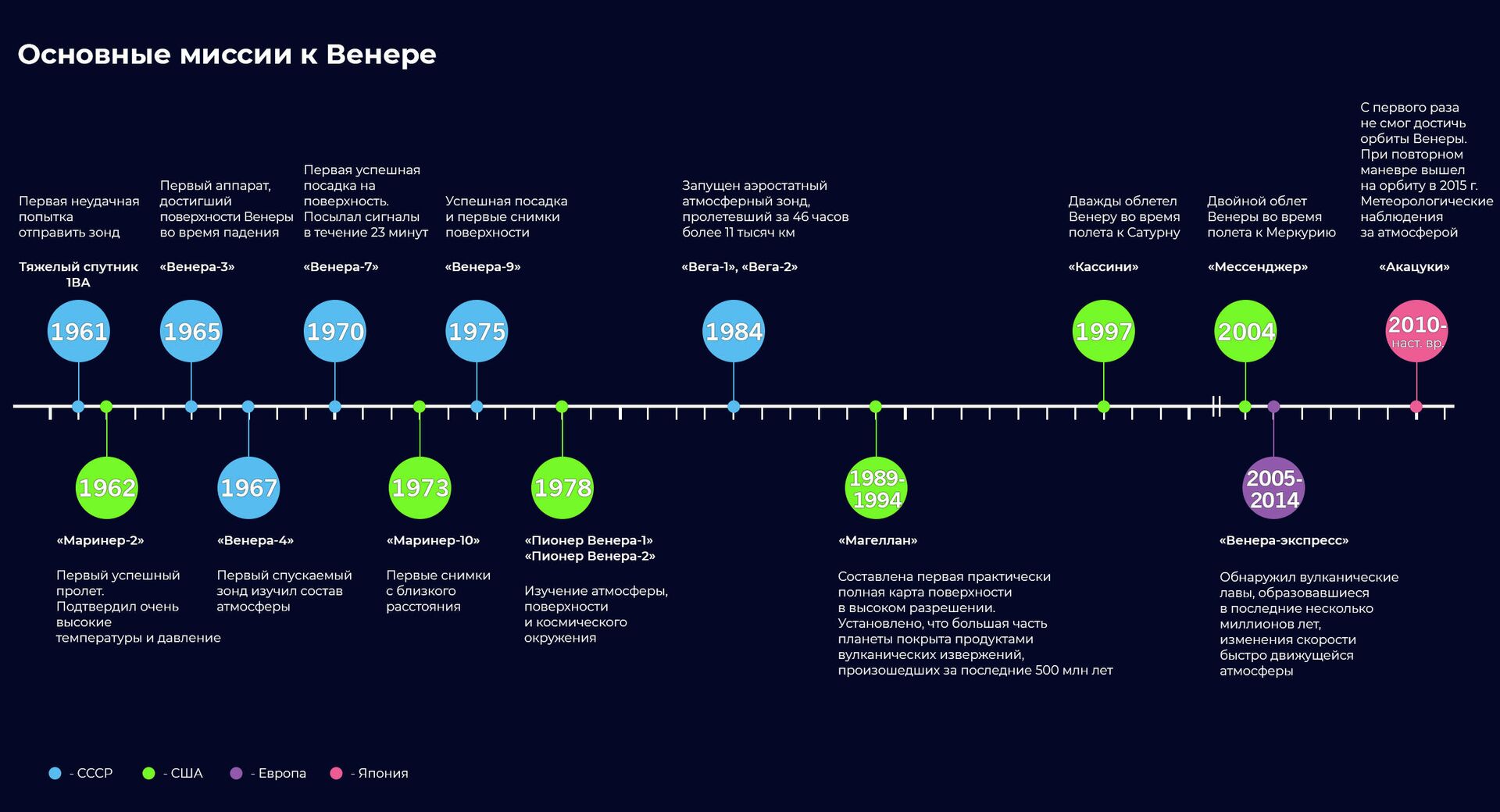 Основные миссии к Венере - РИА Новости, 1920, 08.06.2021