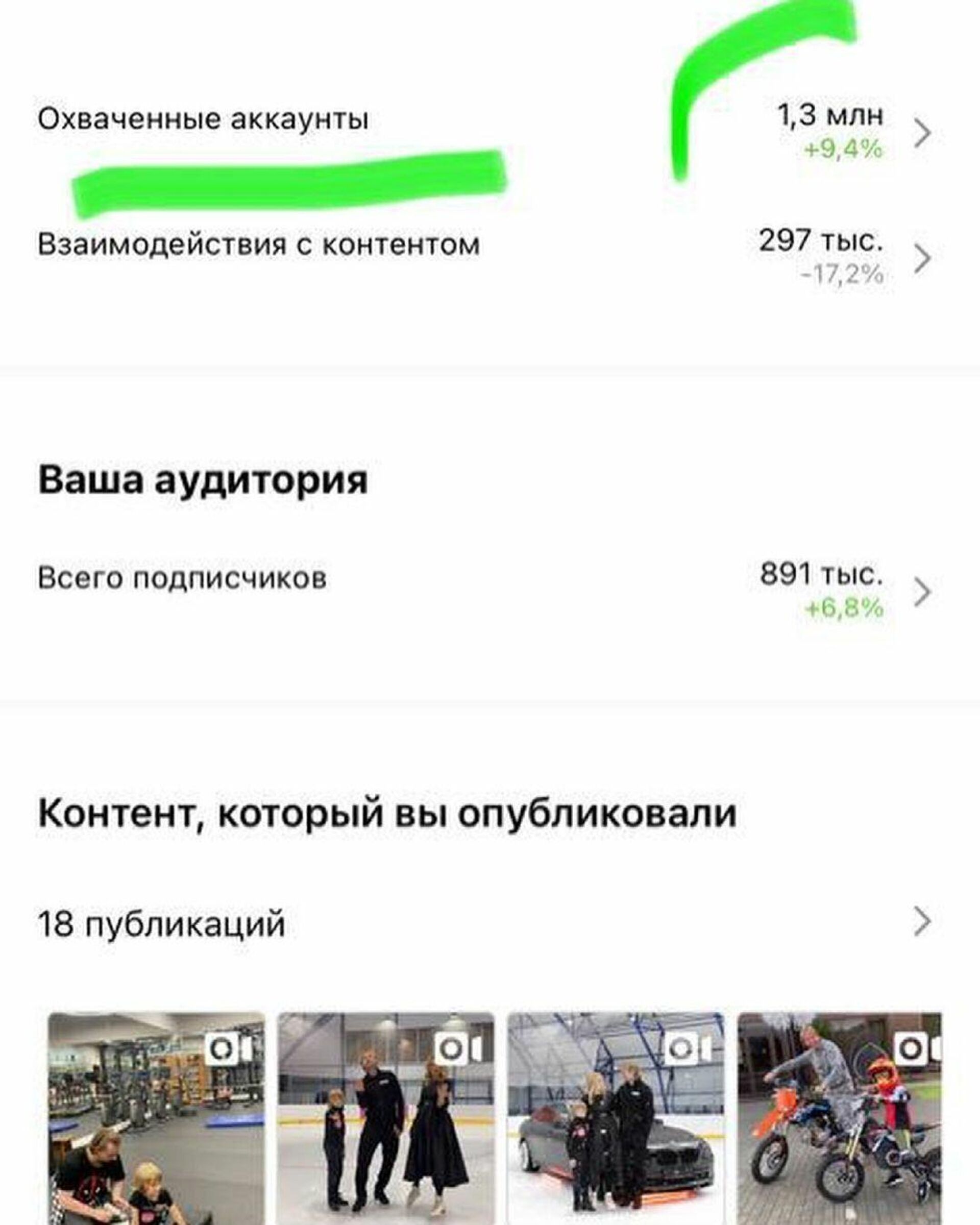 Охват аудитории аккаунта Александра Плющенко в Instagram. - РИА Новости, 1920, 14.06.2021